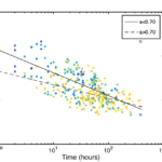 Modelling Antecedent Soil Moisture to Constrain Rainfall Thresholds for Shallow Landslides