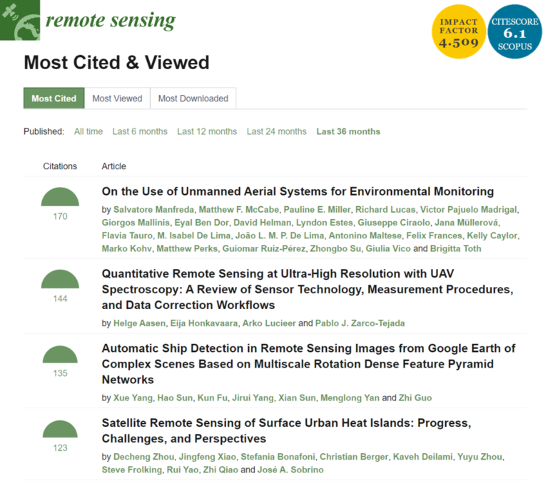 Most cited paper of Remote Sensing